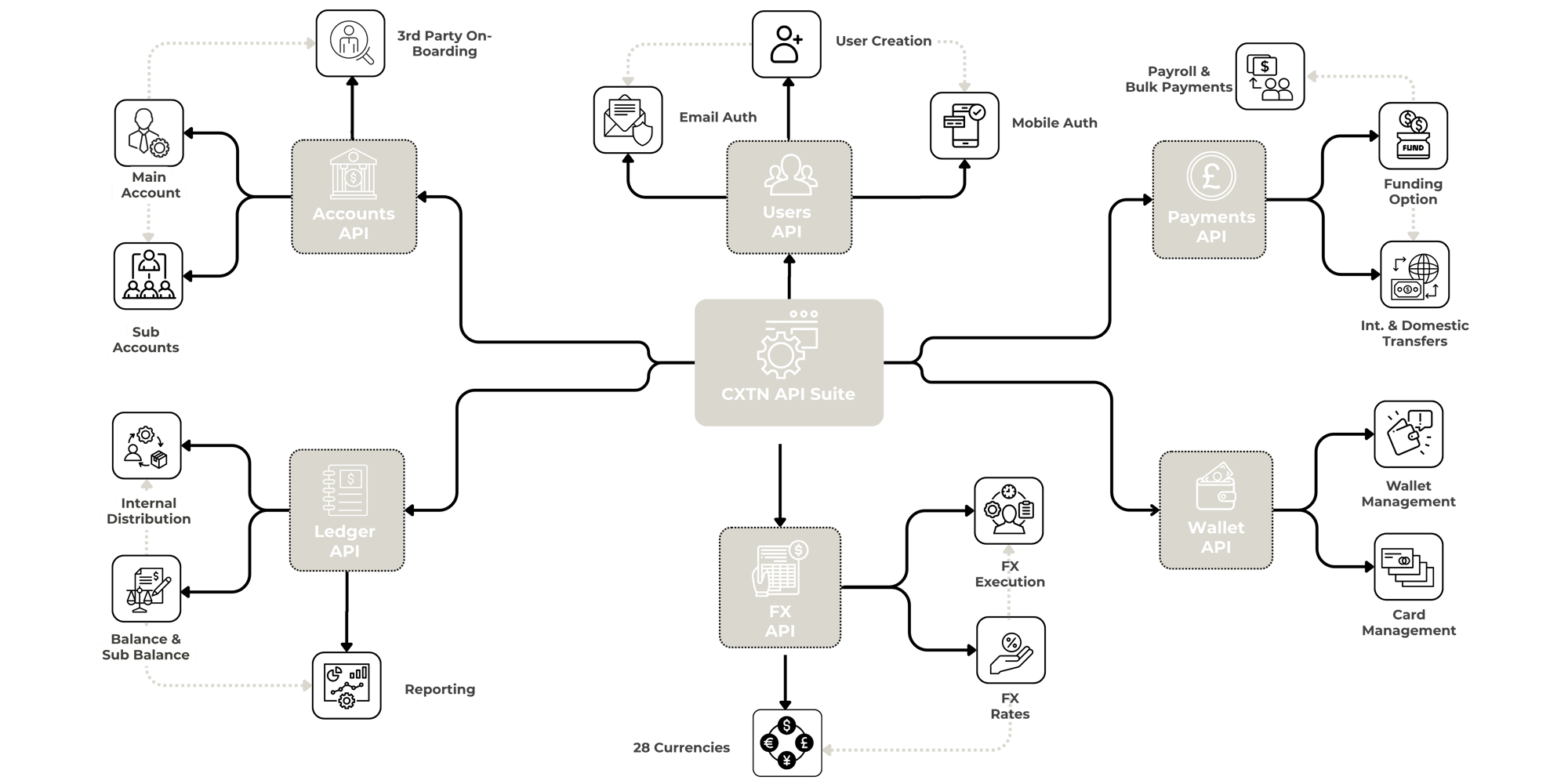 Caxton Payments API Caxton Payments API