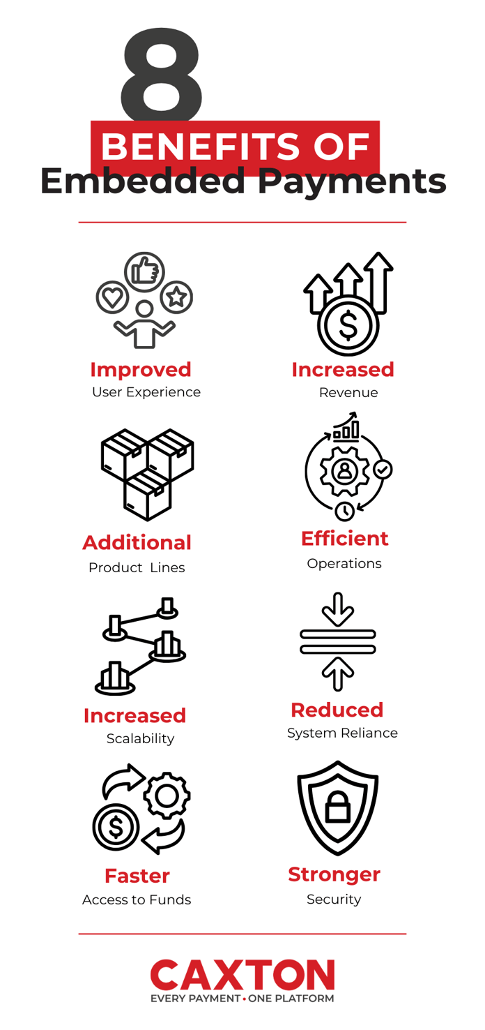 Embedded Payments Infographic