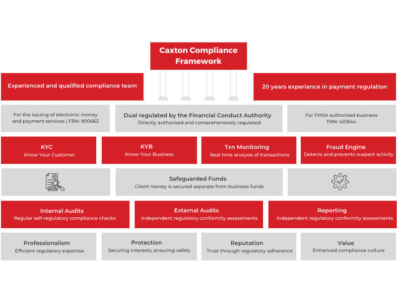web_caxton_compliance_framework_800x600