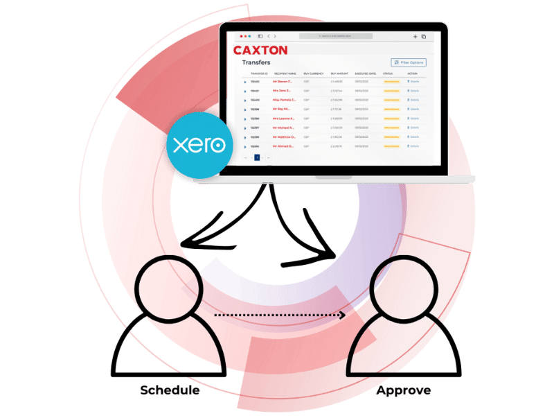 web_caxton_payroll_xero_integration_schedule_approve_800x600