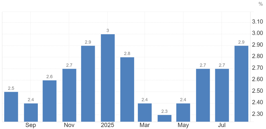 Screenshot 2025-10-24 090559