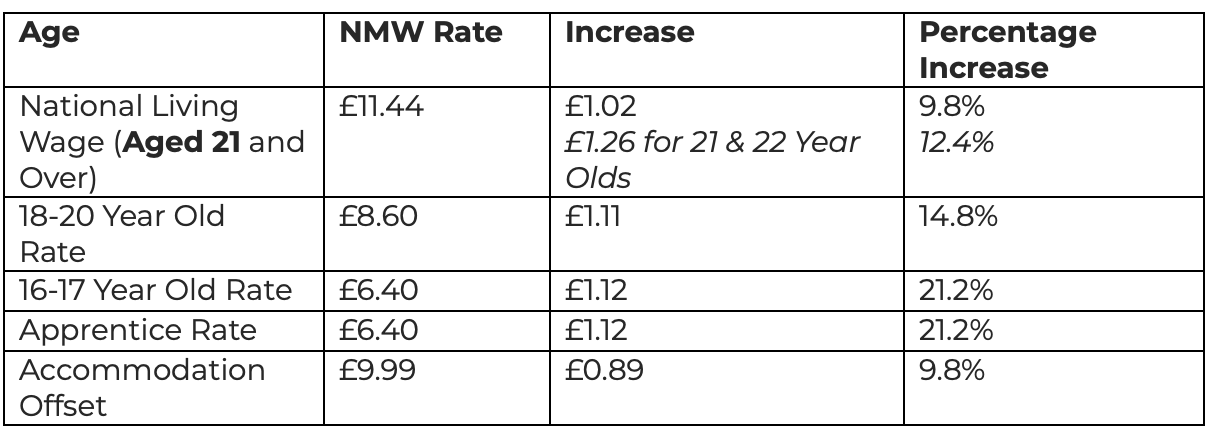 Autumn Statement minimum wage.png