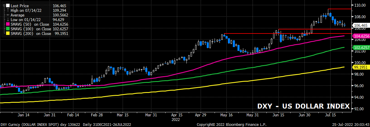 DXY Curncy (DOLLAR INDEX SPOT) d 2022-07-25 20-03-42.png