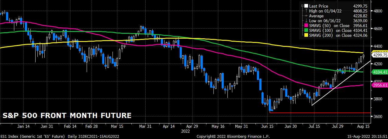 ES1 Index (Generic 1st 'ES' Futu 2022-08-15 20-15-50.png