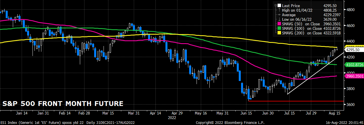 ES1 Index (Generic 1st 'ES' Futu 2022-08-16 20-01-43.png