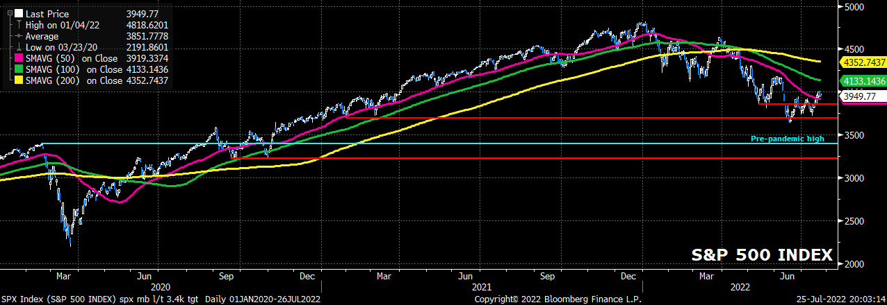 SPX Index (S&P 500 INDEX) spx mb 2022-07-25 20-03-12.png