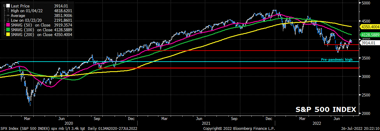 SPX Index (S&P 500 INDEX) spx mb 2022-07-26 20-22-10.png