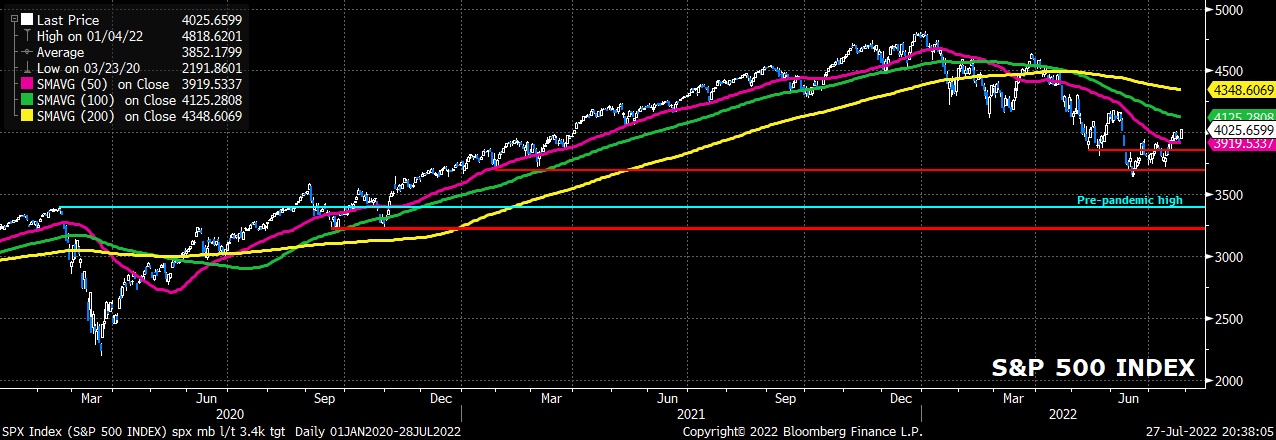 SPX Index (S&P 500 INDEX) spx mb 2022-07-27 20-38-04.png