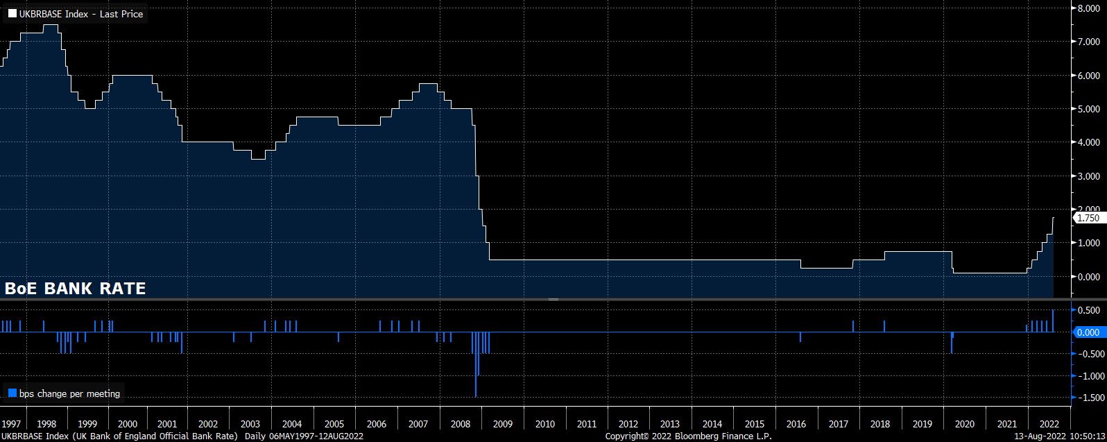 UKBRBASE Index (UK Bank of Engla 2022-08-13 10-50-12.png