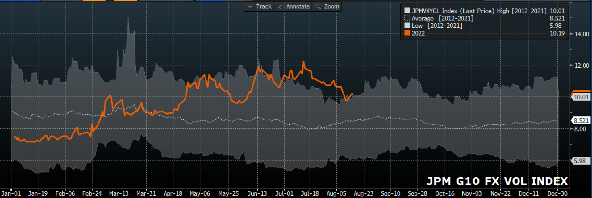 jpm fx vol.PNG